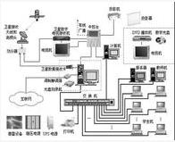 远程教育资源库管理系统绿色版